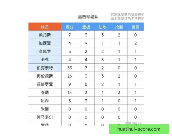 杨瀚森低调贡献仍助队晋级黑七奇迹上演混音力克船长挺进次轮 杨瀚森低调贡献仍助队晋级黑七奇迹上演混音力克船长挺进次轮