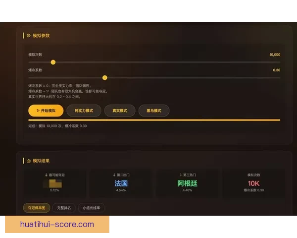 美加墨世界杯竞猜预测分析及各队表现前瞻
